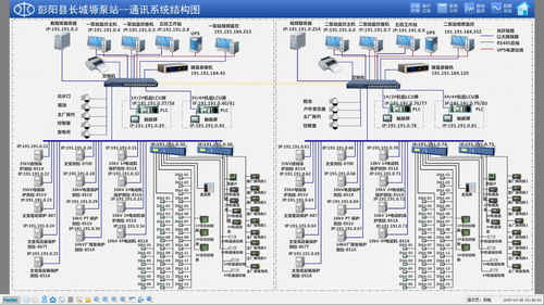 中電電力以綜合自動化技術賦能長城塬泵站，實現“可視、可管、可控”智慧升級