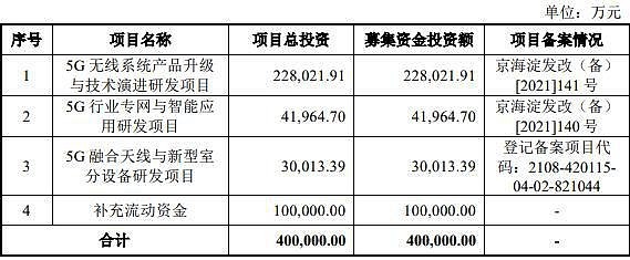 專訪中信科移動董事長羅昆初: 以&ldquo;軟實力&rdquo;支撐&ldquo;硬發展&rdquo;打造移動通信領域的創新高地